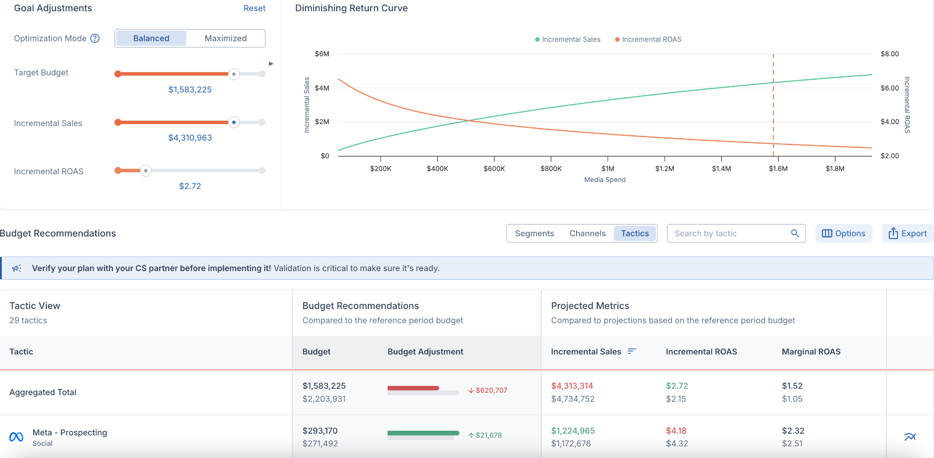 Measured Media Plan Optimizer showing goal adjustments, diminishing return curve, and tactic level budget recommendations.